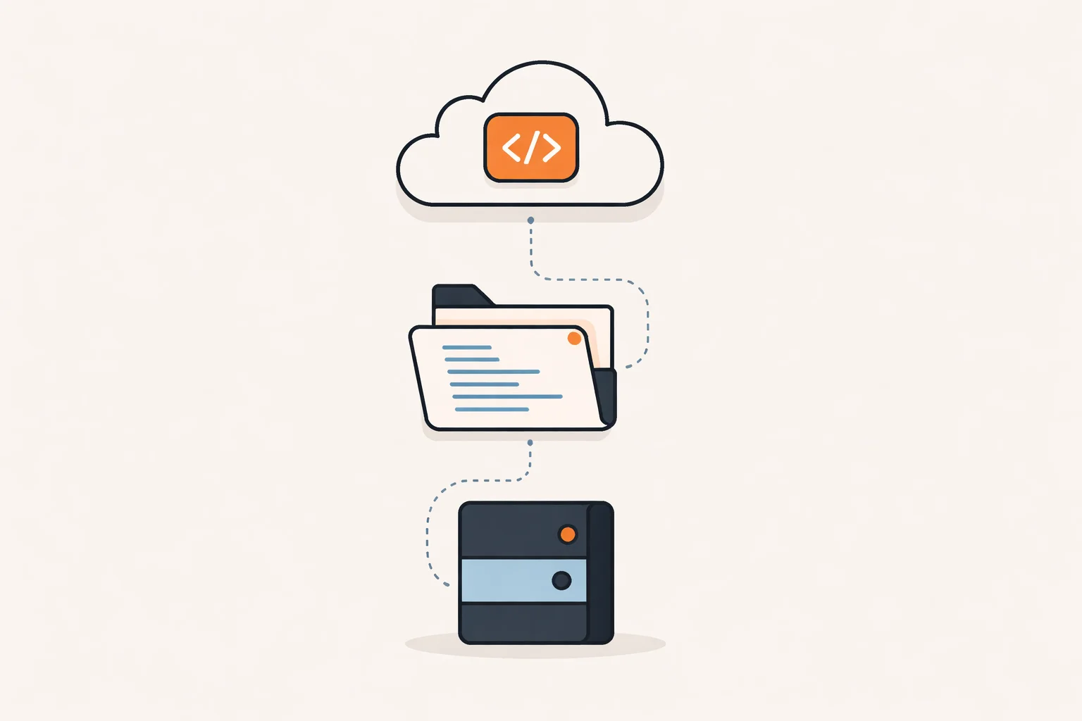Diagram-style illustration of app code moving from a builder to GitHub and then to own hosting