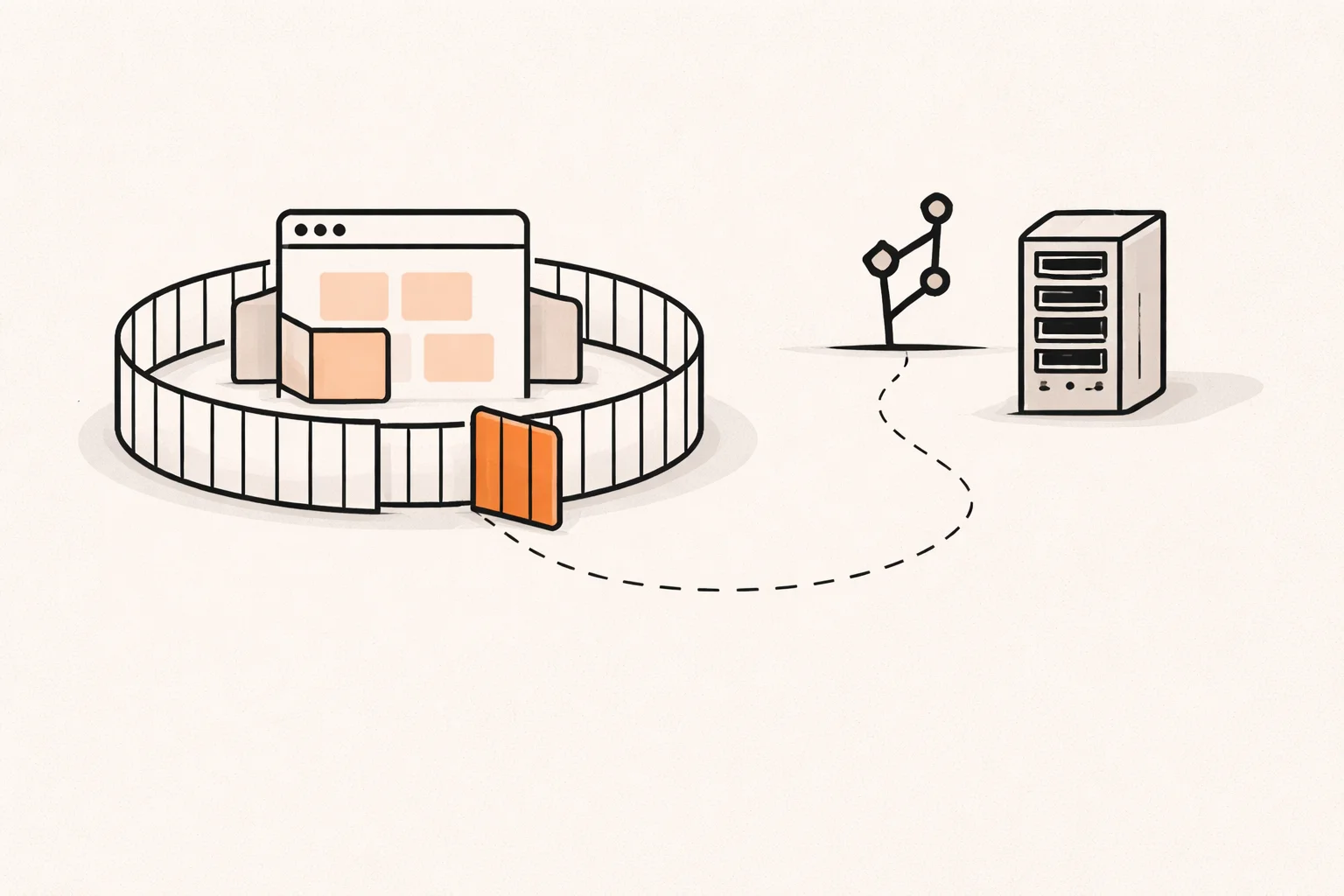 App inside a fenced no code AI app builder enclosure, with an open orange gate leading to a git branch and server