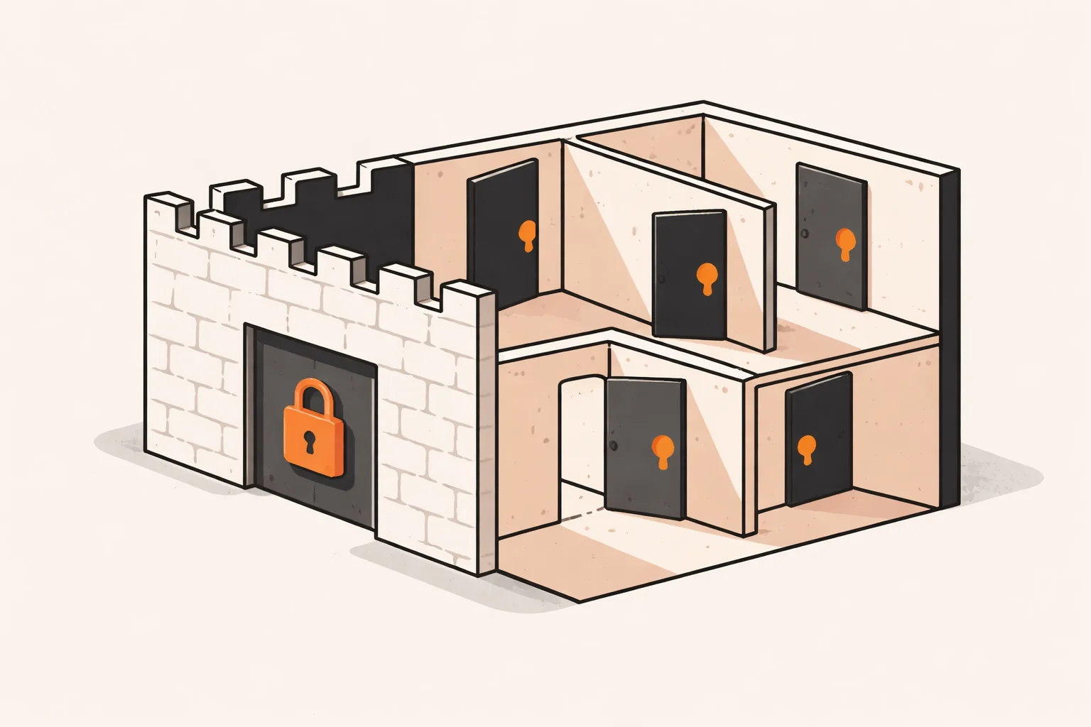 Building with a strong outer wall and unlocked interior doors, showing platform versus app security